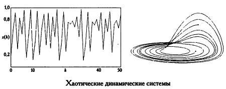 Бабочка и ураган. Теория хаоса и глобальное потепление _35.jpg