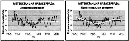 Бабочка и ураган. Теория хаоса и глобальное потепление _65.jpg