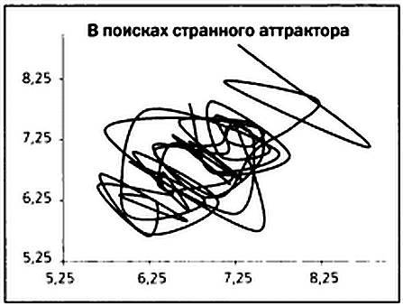 Бабочка и ураган. Теория хаоса и глобальное потепление _66.jpg