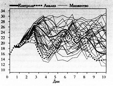 Бабочка и ураган. Теория хаоса и глобальное потепление _70.jpg