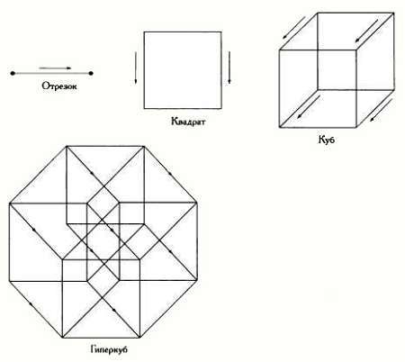 Четвертое измерение. Является ли наш мир тенью другой Вселенной? _09.jpg