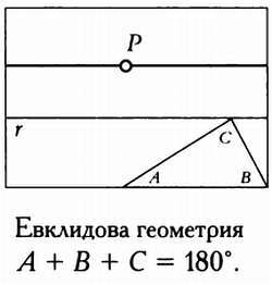 Четвертое измерение. Является ли наш мир тенью другой Вселенной? _24.jpg