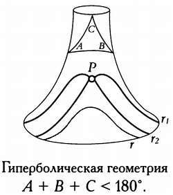 Четвертое измерение. Является ли наш мир тенью другой Вселенной? _25.jpg