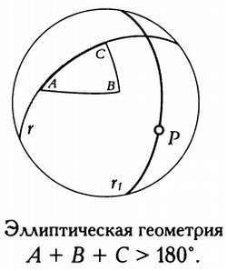 Четвертое измерение. Является ли наш мир тенью другой Вселенной? _26.jpg