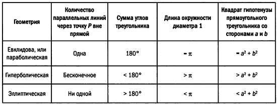 Четвертое измерение. Является ли наш мир тенью другой Вселенной? _27.jpg