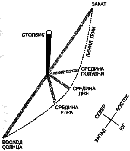 Часы, по которым мы живем. От солнечных часов до лунного календаря i_002.png