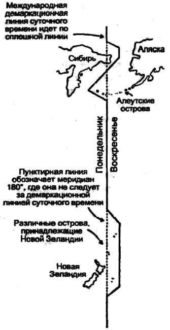 Часы, по которым мы живем. От солнечных часов до лунного календаря i_009.png