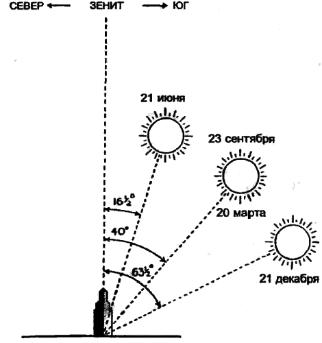 Часы, по которым мы живем. От солнечных часов до лунного календаря i_015.png