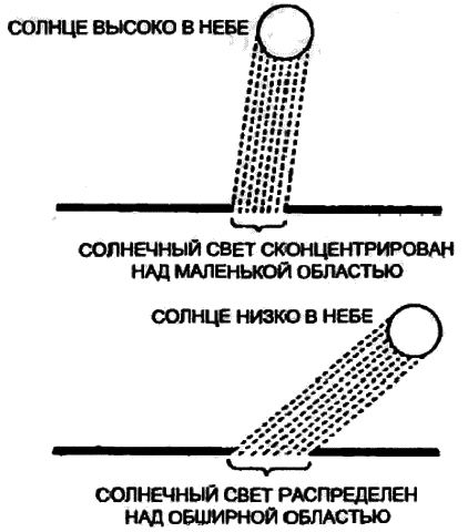 Часы, по которым мы живем. От солнечных часов до лунного календаря i_016.png