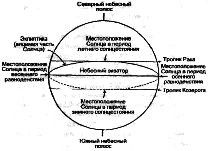 Часы, по которым мы живем. От солнечных часов до лунного календаря i_017.png