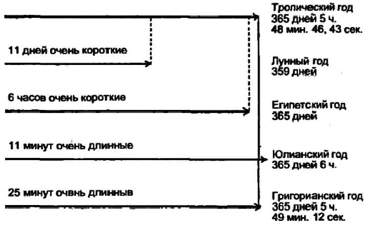 Часы, по которым мы живем. От солнечных часов до лунного календаря i_019.png