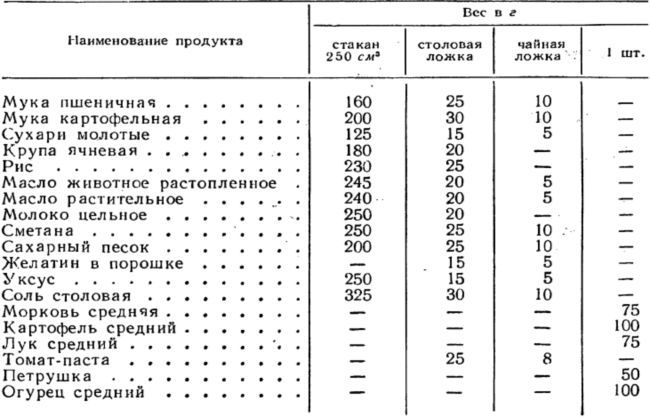 150 блюд из салаки, кильки, хамсы и тюльки i_021.jpg