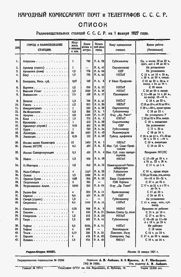 Теория радио. 1927-1932 _3.jpg