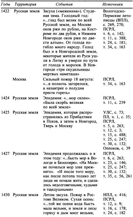 Москва. Путь к империи i_020.jpg