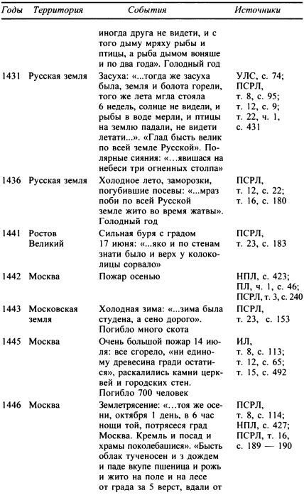 Москва. Путь к империи i_021.jpg