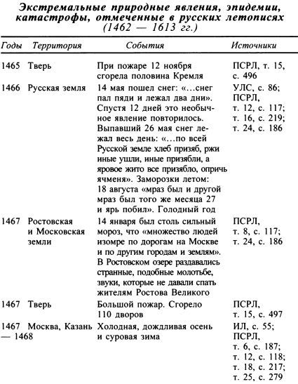 Москва. Путь к империи i_040.jpg