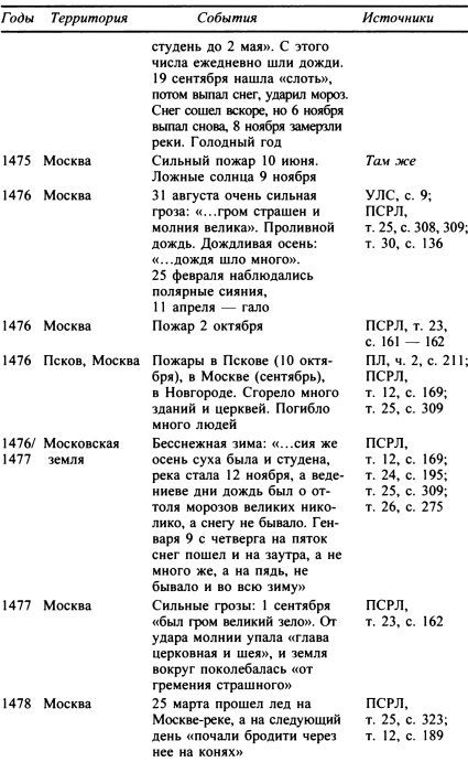 Москва. Путь к империи i_042.jpg