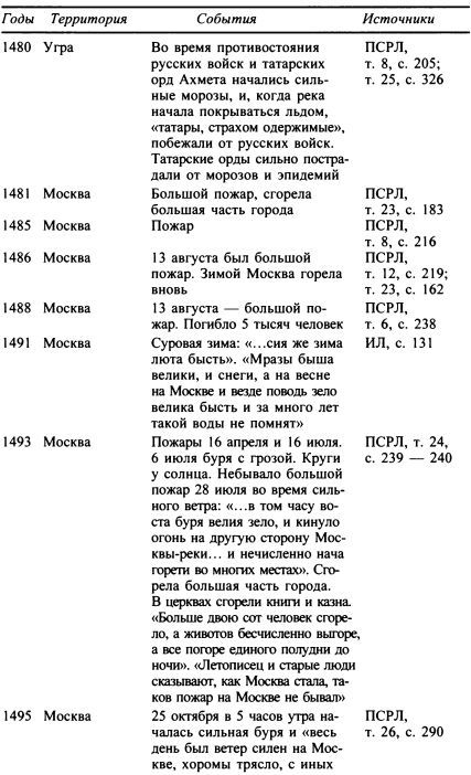 Москва. Путь к империи i_043.jpg