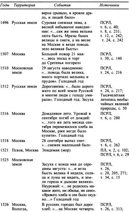 Москва. Путь к империи i_044.jpg