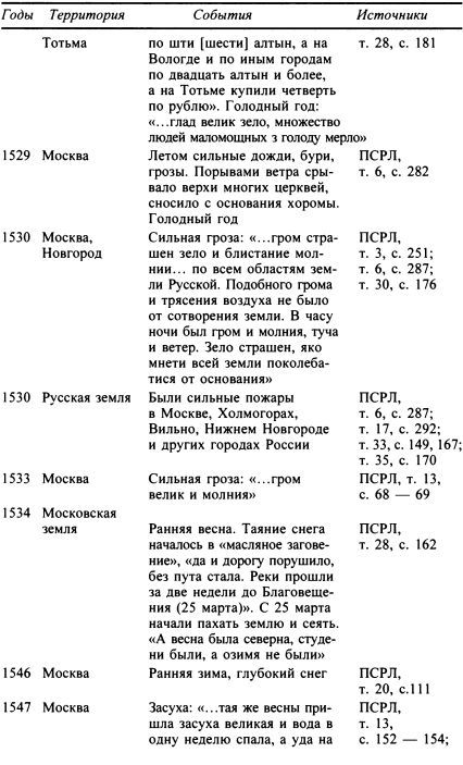 Москва. Путь к империи i_045.jpg