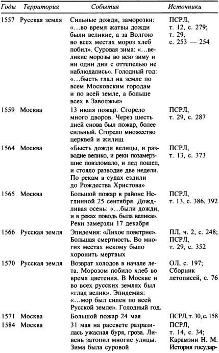 Москва. Путь к империи i_047.jpg