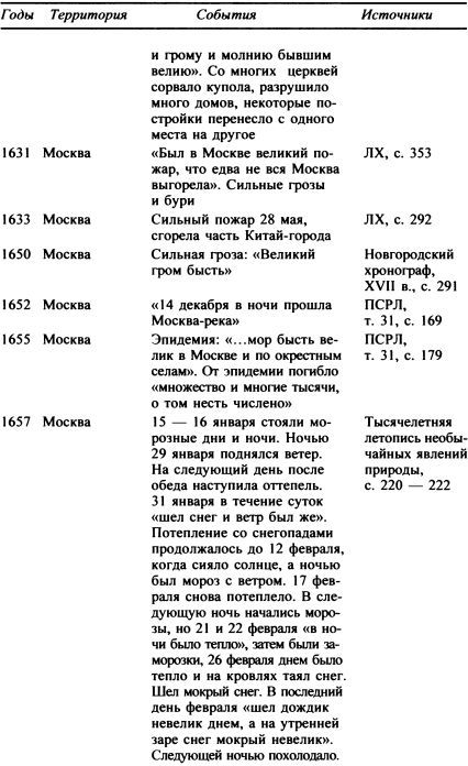 Москва. Путь к империи i_062.jpg