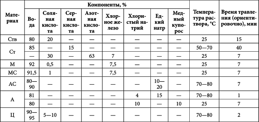 Гравировальные работы. Техники, приемы, изделия i_035.png