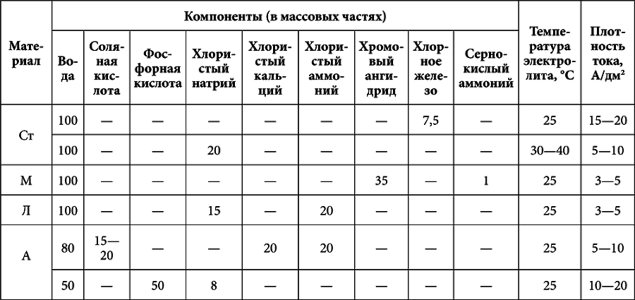 Гравировальные работы. Техники, приемы, изделия i_036.png