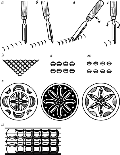 Резьба по дереву. Техники, приемы, изделия i_024.png