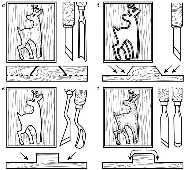 Резьба по дереву. Техники, приемы, изделия i_028.jpg