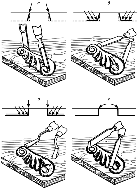Резьба по дереву. Техники, приемы, изделия i_034.png