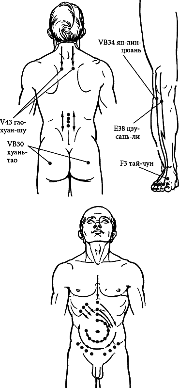 Точка ци хай. Меридиан почек в китайской медицине. Сигнальная точка меридиана почек. Почечный Меридиан точки. Стандартные точки меридиана почек.