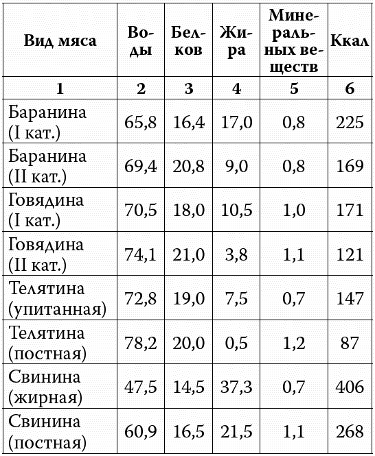 Аппетитные колбасы и паштеты i_003.png