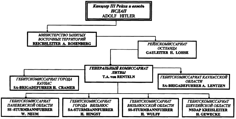 Литовские полицейские батальоны. 1941-1945 гг. i_076.png