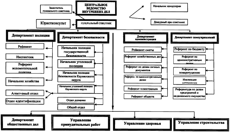 Литовские полицейские батальоны. 1941-1945 гг. i_077.png