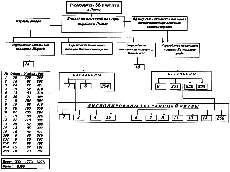 Литовские полицейские батальоны. 1941-1945 гг. i_078.png