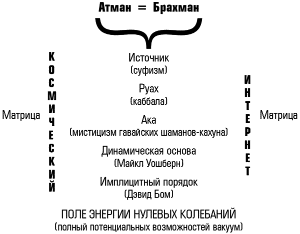 Внутренние пути во Вселенную. Путешествия в другие миры с помощью психоделических препаратов и духов img_1.png