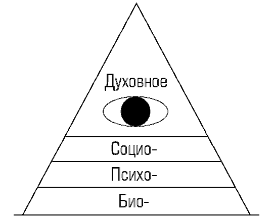 Внутренние пути во Вселенную. Путешествия в другие миры с помощью психоделических препаратов и духов img_2.png