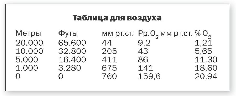 Учебник подводной охоты на задержке дыхания i_010.jpg