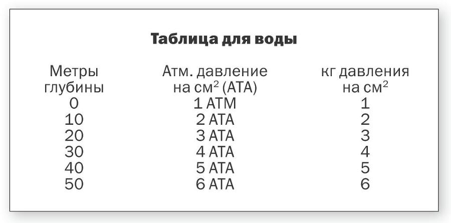 Учебник подводной охоты на задержке дыхания i_011.jpg