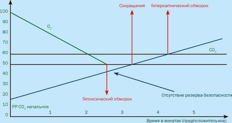 Учебник подводной охоты на задержке дыхания i_013.jpg