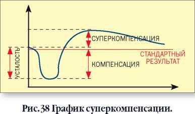 Учебник подводной охоты на задержке дыхания i_037.jpg