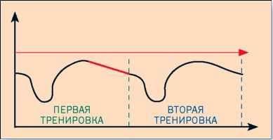 Учебник подводной охоты на задержке дыхания i_038.jpg