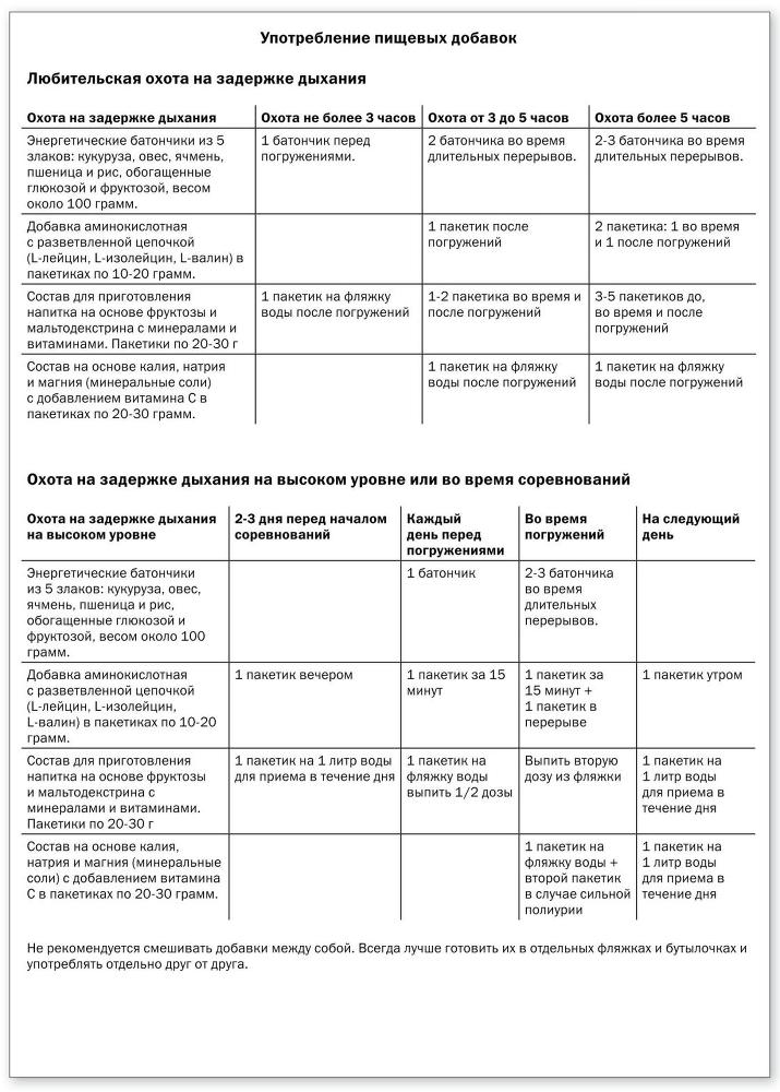 Учебник подводной охоты на задержке дыхания i_045.jpg