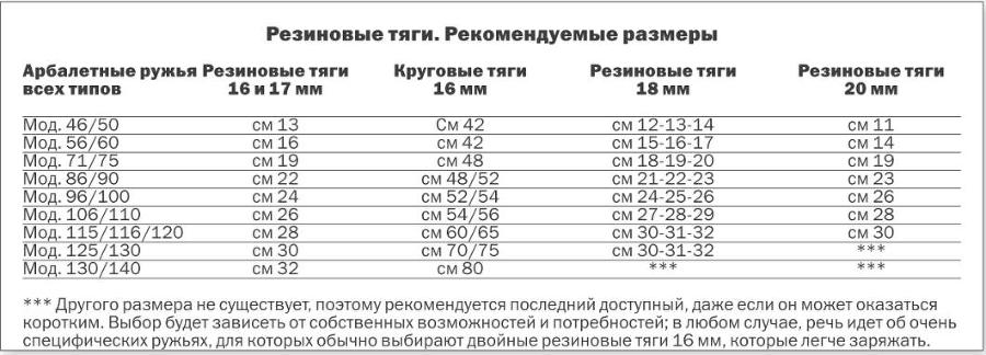 Учебник подводной охоты на задержке дыхания i_122.jpg