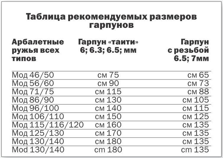 Учебник подводной охоты на задержке дыхания i_123.jpg