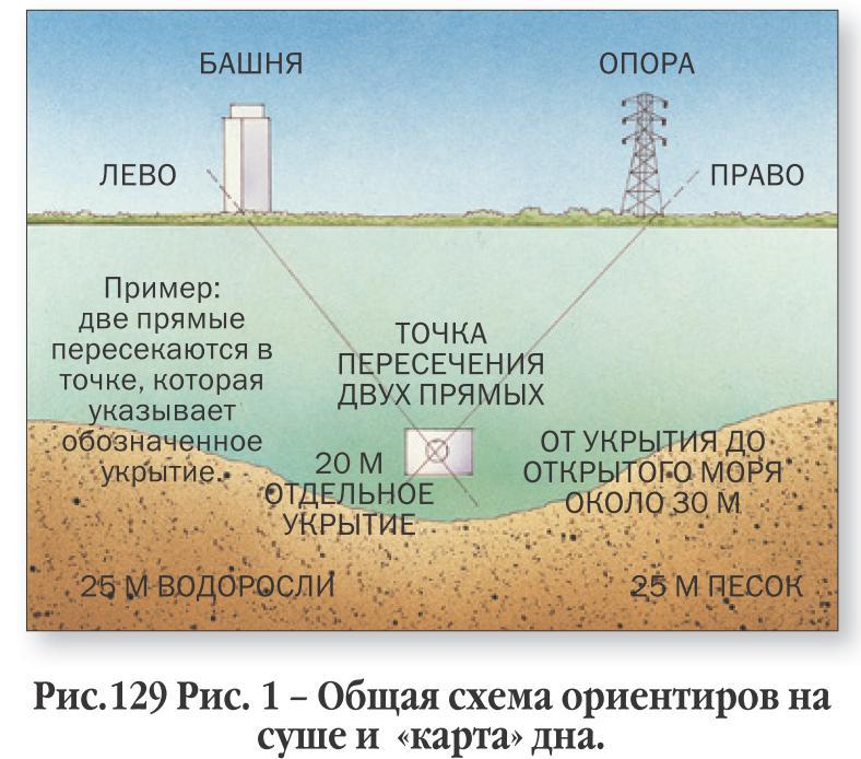 Учебник подводной охоты на задержке дыхания i_156.jpg