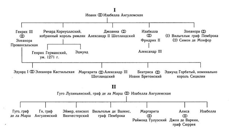 Симон де Монфор. Жизнь и деяния _2.jpg