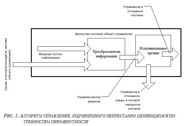 Достаточно Общая Теория Управления ris1.jpg