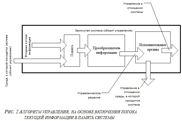 Достаточно Общая Теория Управления ris2.jpg